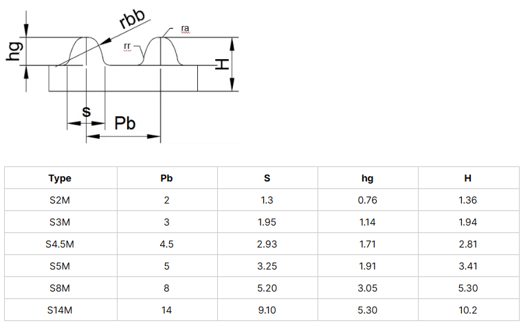 Rubber Synchronous Belt For Block Bottom Machine