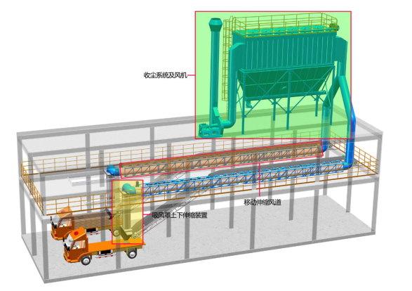 Automatic bagged cement loading system Dealer